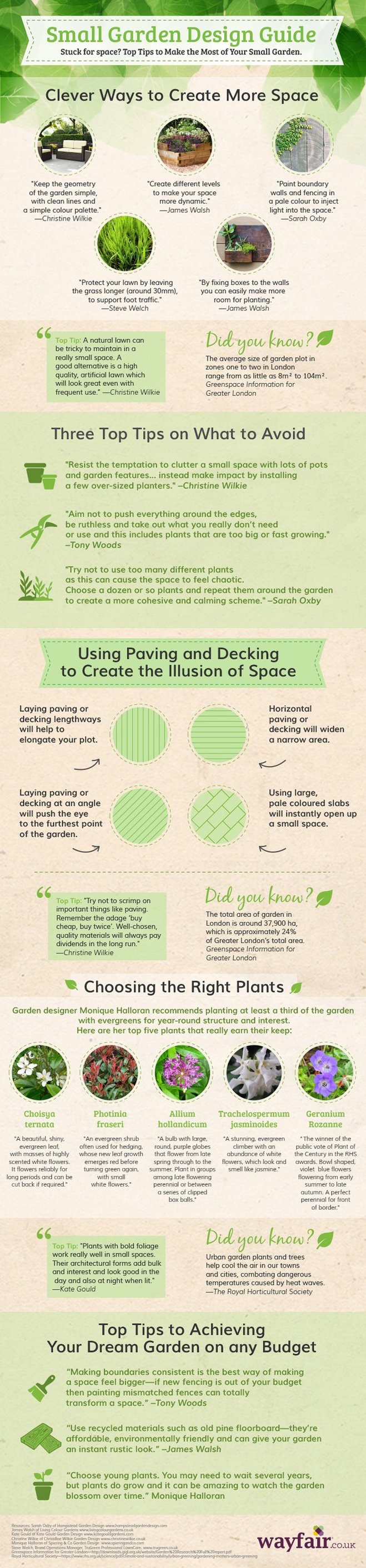 Infographic showing the best ideas for a small garden